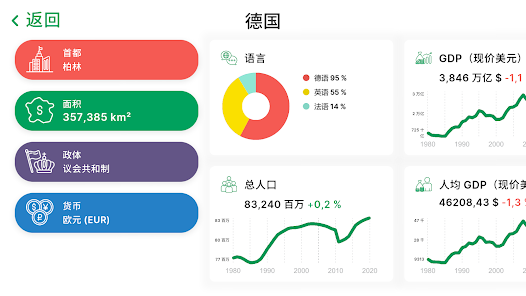 StudyGe - 世界地理测验。了解国家、旗帜和首都 screenshot 6