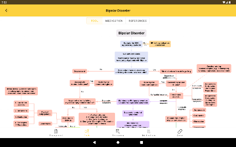 Waco Guide- Psychopharmacology screenshot 11