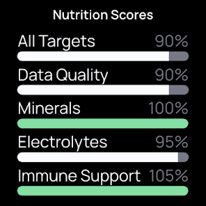 Calorie Counter by Cronometer screenshot 12