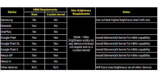 High Brightness Mode screenshot 7